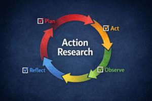 Action research cycle (plan, act, observe, reflect).