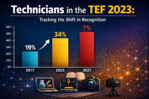 Bar graphs showing rise in TEF representation